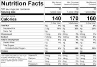 22331000 Schulstad Mini Assorted Filled Croissants Nutrition Facts