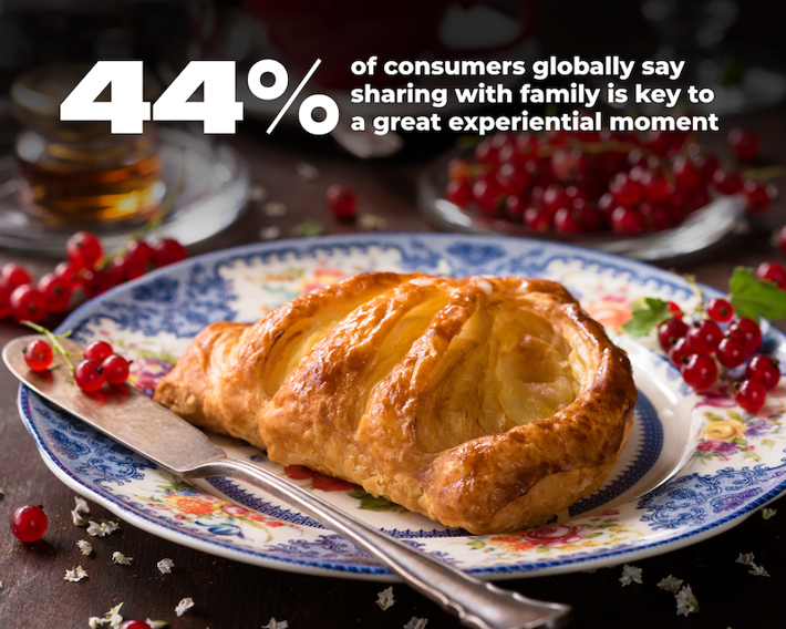 Trend Insight: 44% of consumers globally say sharing with family is key to a great experiential moment