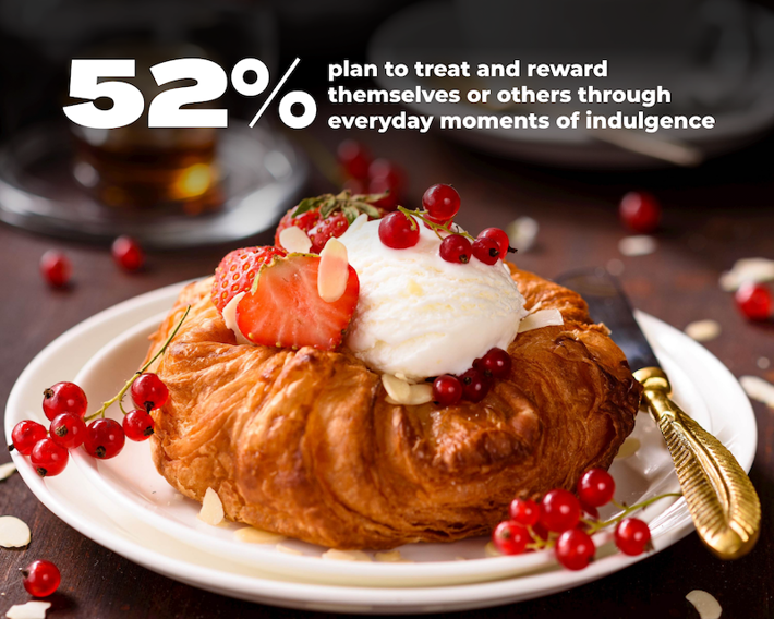 Trend Insight: 52% of consumers plan to treat and reward themselves or others through everyday moments of indulgence
